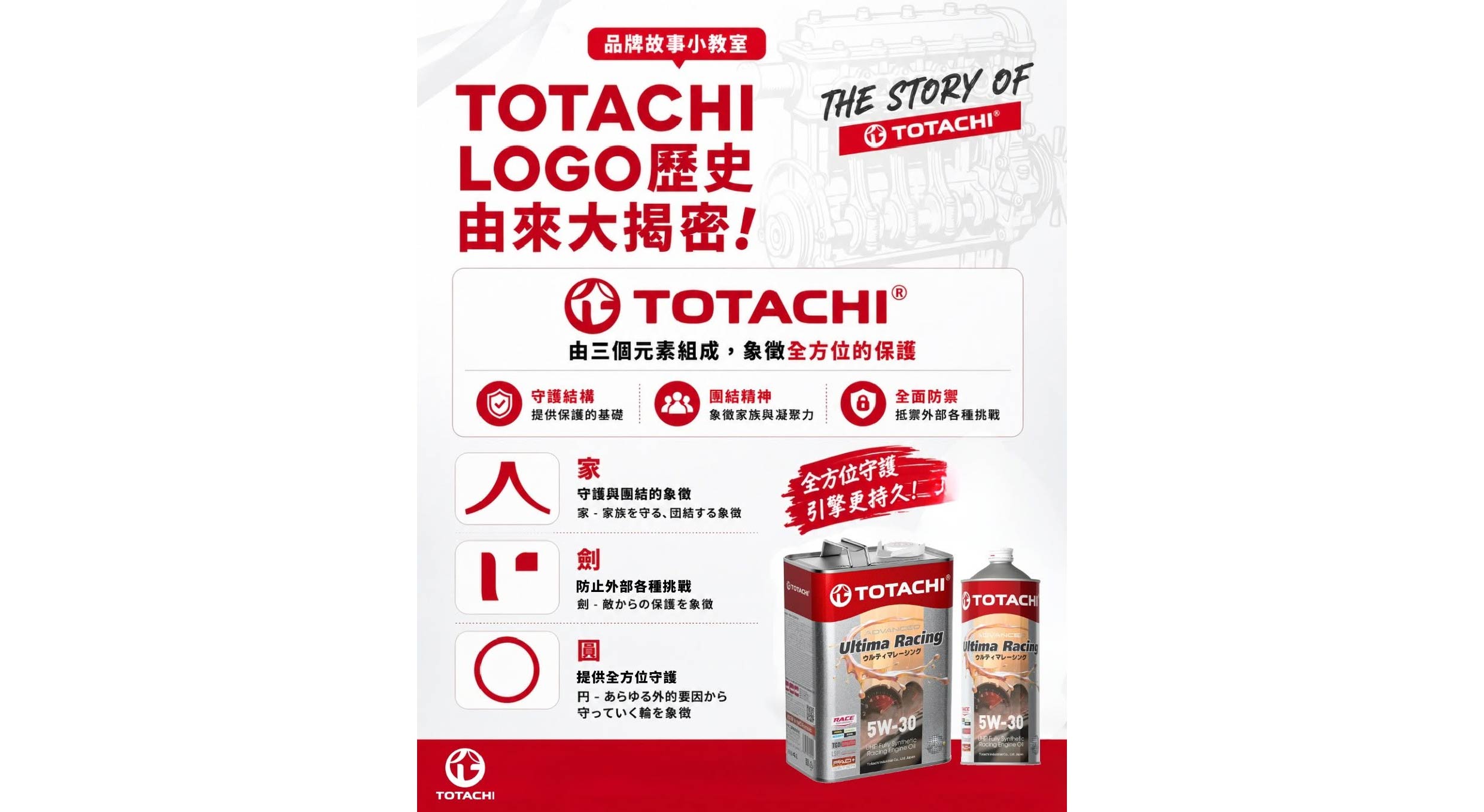 🚗 TOTACHI LOGO 的背後，藏著什麼故事？ 你知道嗎？TOTACHI 的 Logo 不只是品牌識別