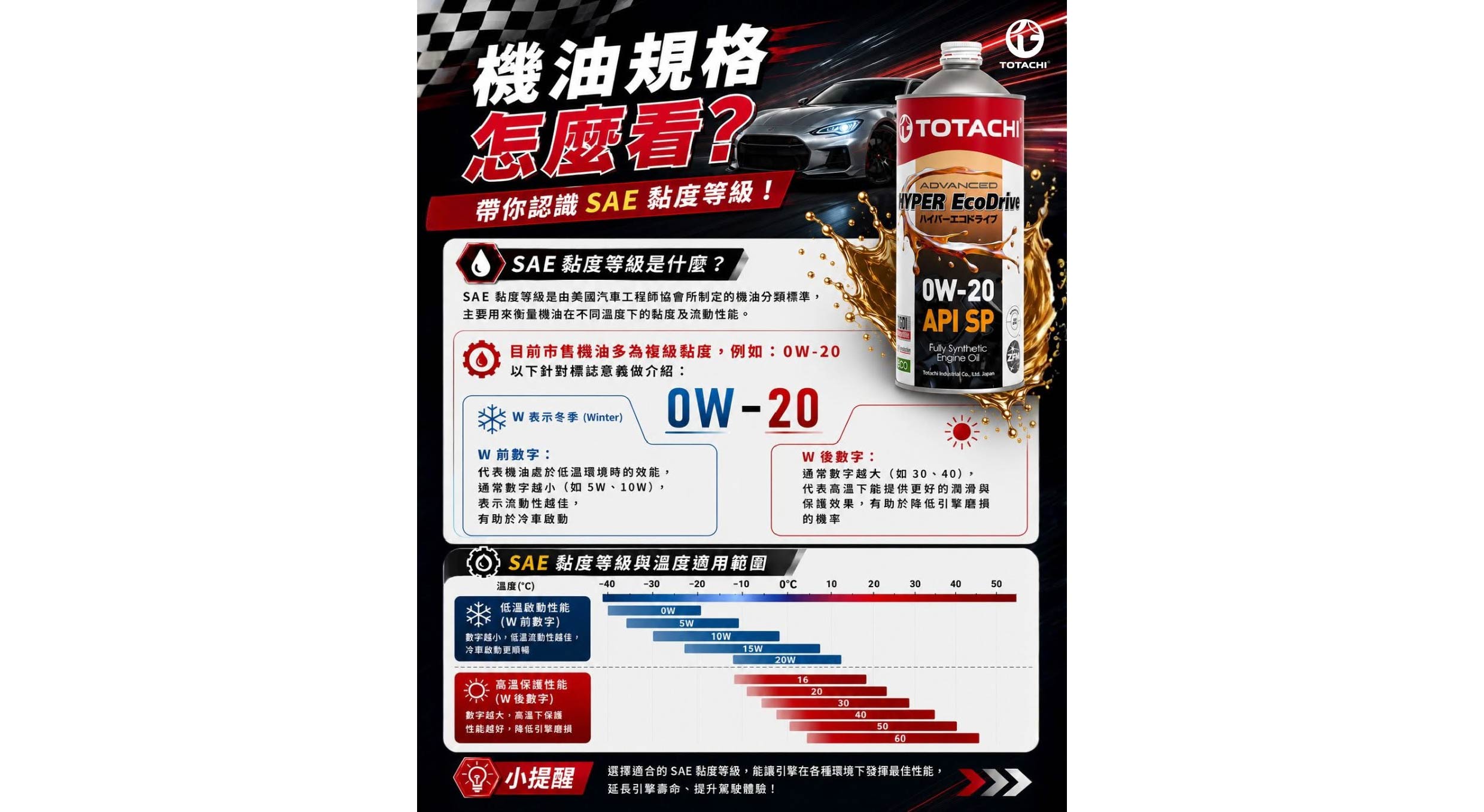 看到機油標示的 SAE 5W-30、10W-40 卻不知道代表什麼嗎🤔